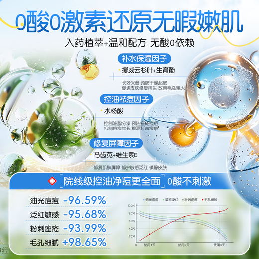 ORGINESE Youth Face Cream 12-18 Years Old Boys and Girls Adolescent Oil Control Moisturizing Acne Student Skin Care Products Autumn Winter Christmas