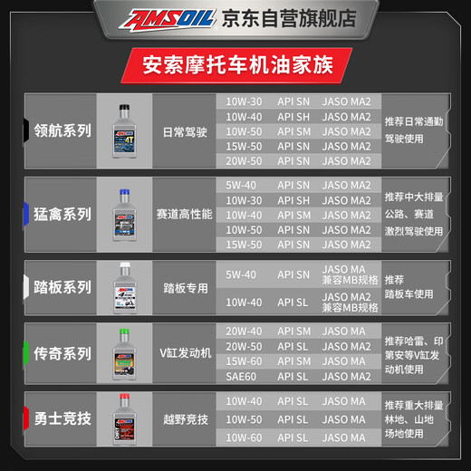 AMSOIL Speed 10W40 imported fully synthetic scooter oil NXMAX Suzuki UY125 Haojue 946ml
