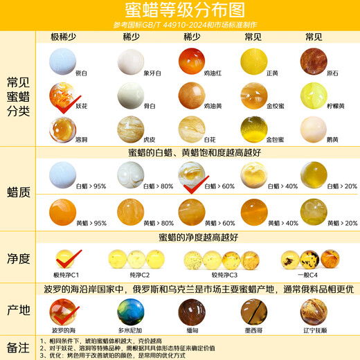 Shi Yue Jewelry (SHIYUEZHUBAO) Luxury Collection Natural Raw Mineral Demonic Flower Beeswax Bracelet Full of Honey Russian Material Toy Accessories Bracelet for Men and Women 5-6mm