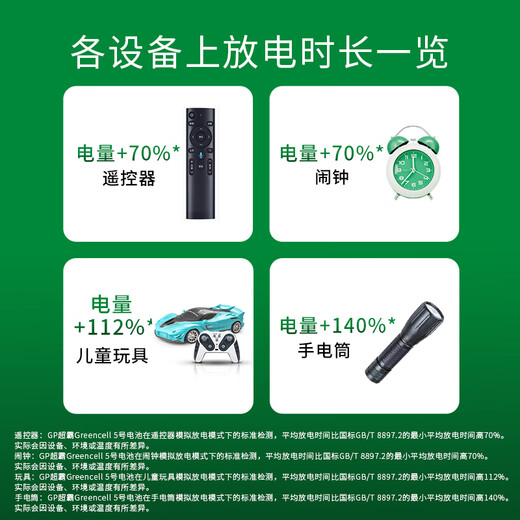 Speedmaster (GP) AA battery 12 pcs + AA battery 12 pcs carbon dry battery green super used for ear thermometer/oximeter/sphygmomanometer/glucose meter/mouse, etc. Single piece