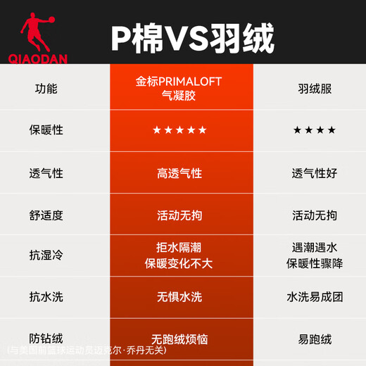 Jordan Mountain God Primaloft Gold Label P Cotton Men's Jacket Autumn and Winter Warm Stand-up Collar Casual Windbreaker Men's Charge Jacket