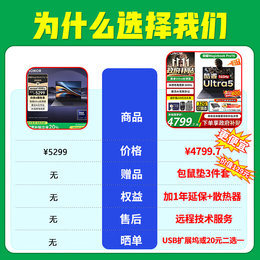 荣耀MagicBook Pro16 【政府补贴】AI轻薄高性能办公学习游戏设计笔记本电脑 165Hz高刷3K电竞屏 U5 24G内存 1T固态 凝夜色