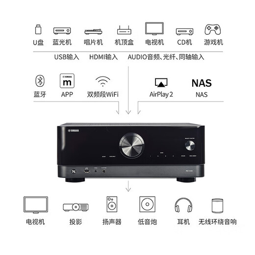Yamaha (YAMAHA) RX-V385 (black/gold)/ARXV4A home theater 8K high-power AV amplifier 5.2-channel Bluetooth decoding amplifier RX-V385 (black)