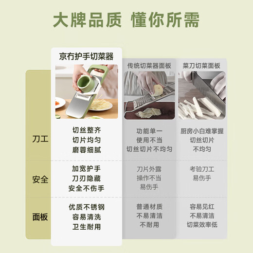 Jingwu grater, potato shredder, grater, multifunctional vegetable cutting artifact, kitchen vegetable cutter, slicer, scraper