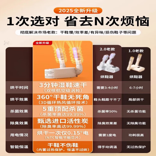 German MUJU shoe dryer for household students' shoes drying, deodorizing, UV-baked shoe warmers, shoe drying artifact, top with ozone model, quick heat drying + deep ozone