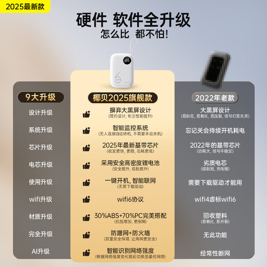 Yebei Mobile portátil wifi 5g tráfico ilimitado modelo 2025 nacional universal de tres redes red inalámbrica de cualquier forma carga wifi portátil y acceso a Internet dormitorio de automóvil dos en uno transmisión en vivo sin demoras. Modelo power bank de primer nivel 5000 mAh batería de larga duración 48h + tres redes