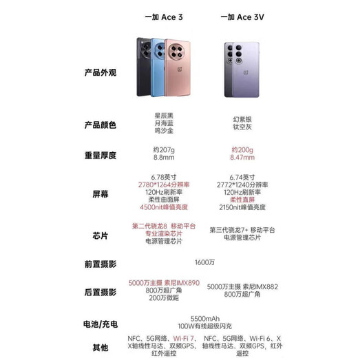 OnePlus/ Ace 3V mobile phone new direct screen gaming student smart 5g 95 new support 7 days no reason titanium empty gray + original 100W16GB + 512