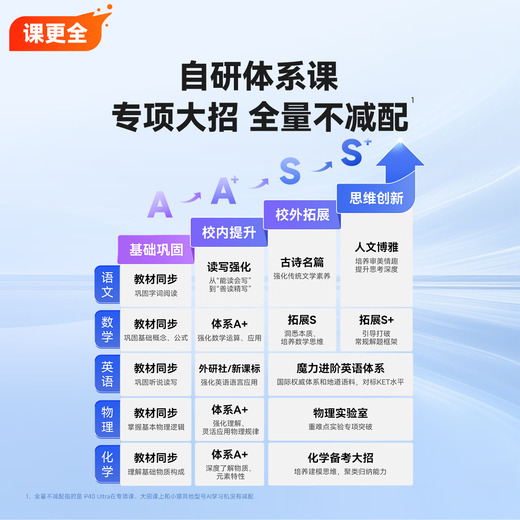 Xiaoyuan AI learning machine P40 Ultra student tablet with 12.3-inch eye-protecting screen, full-scenario homework tutoring, all-in-one computer for learning and practicing, primary school and high school general AI learning machine P40 Pro 6+256G