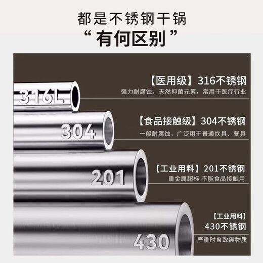 BAICHANG 316 stainless steel dry pot pot, cassette stove, special pot, alcohol pot, household pot, outdoor alcohol stove, small hot pot 2.0 honeycomb anti-stick 10-inch with lid-316L anti-scalding handle dry pot 10 inches