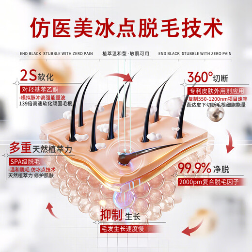 LD German Hair Removal Cream for Men and Women to Remove Private Parts Hair Removal Cream for Underarms, Legs, Beards, Lips, and Whole Body. 96% of Customers Choose Full Body Hair Removal 2 Boxes