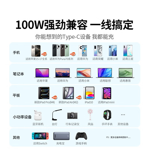 Greenlink es adecuado para Apple 17/16/15 cable de carga Cable de datos tipo C PD100W/66W de doble extremo carga súper rápida ctoc Huawei Honor Xiaomi 100W tableta portátil 1 metro