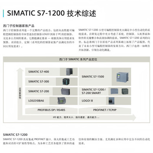 Siemens S7-1200 digital input/output expansion module 6ES7221/ 6ES7222/6ES7223 6ES7223-1PL32-0XB0
