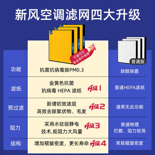 The blue core core is suitable for Xiaomi Mijia fresh air air conditioning filter element/fresh air system filter element filter. On-hook fresh air air conditioning filter 1 hp/1.5 hp/Pro three-piece pack