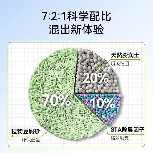 Shenjingmao Enzyme Cat Litter Green Tea Baking Soda Granules Deodorizing Clumping Bentonite Cat Litter 20 Jin Jin equals 0.5 kg Mineral sand low dust tofu cat litter 4 Jin Jin equals 0.5 kg *Enzyme original mixed cat litter