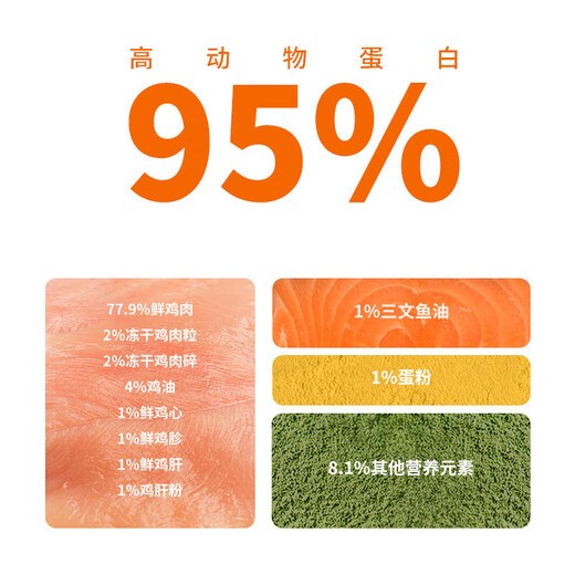 Clever Store Kittens and Adult Cats Grain-Free Freeze-Dried Fresh Meat Trial Pack Specifications15kg 250g