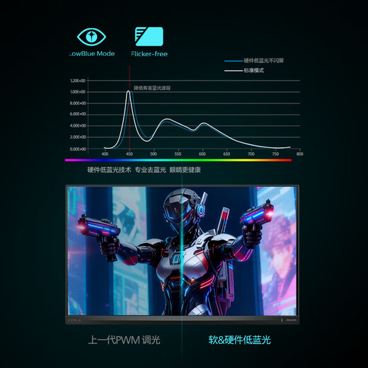 Philips EVNIA Yiwei 27-inch 4K190Hz/380Hz dual-mode hardware low blue light FastIPS HDR400 color correction HDMI2.1 e-sports monitor 27M2N5800Z