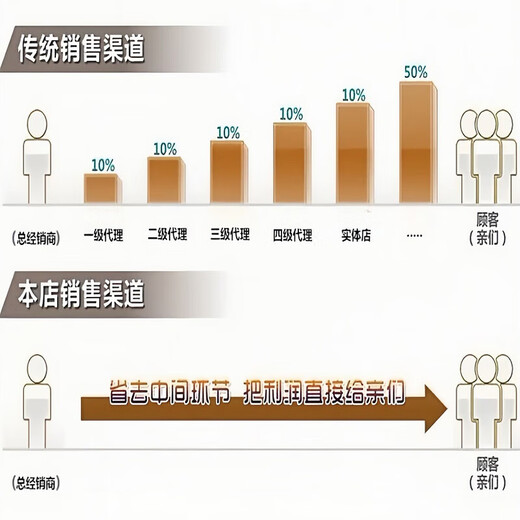 Yuancaoyan Yuancao navel ointment genuine Yuancaoyan poetry small ball belly button patch for beauty salons genuine lazy patch for big belly Yuancaoyan navel ointment 1 box + prebiotics 3 boxes