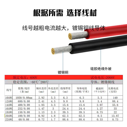 Baye two-pole Anderson single-plug high-current connection cable electric forklift battery charging extension cable gray 120A/16 square meters/0.3 meters BY-G120CTX03