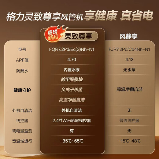 Gree central air conditioner, one-to-one duct machine, Lingzhi exclusive 3-horsepower household formaldehyde removal, level 1 energy efficiency FQR7.2Pd/Ec(S)Nh-N1 (one price all-inclusive)