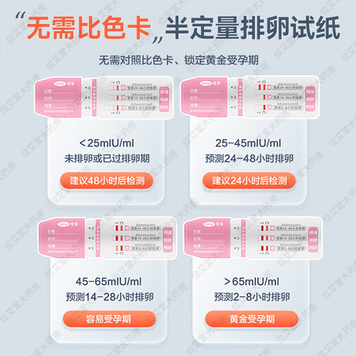 Corfu semi-quantitative ovulation test paper to test ovulation high-precision pregnancy follicle monitoring instrument home self-test paper pre-pregnancy test semi-quantitative ovulation 6 strips + sperm detection 1 box