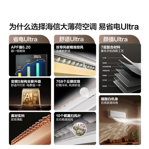 Hisense Big Mint Air Conditioner Easy Power Saving Ultra Large 1.5 HP On-hook AI Power Saving Comfort Wind Double Wing Customized Wind New Level Energy Efficiency KFR-35GW/A330UPro-X1