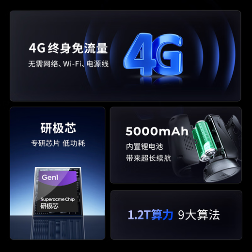 Shenmo 4g lifetime traffic-free camera monitor 360-degree no blind spots with night vision plug-in-free large field of view rotating pan/tilt high-definition mobile phone remote smart care without wifi