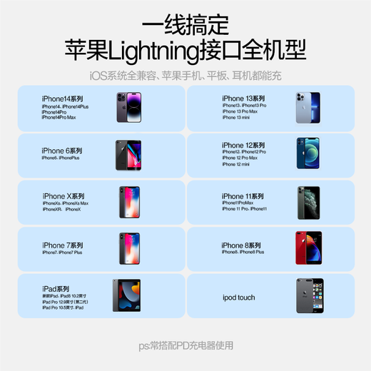 SmartDevil Apple data cable PD30W/20W fast charging cable type-c to lightning interface iPhone14/13/12/series ipad air2 Apple charging cable 1.0m