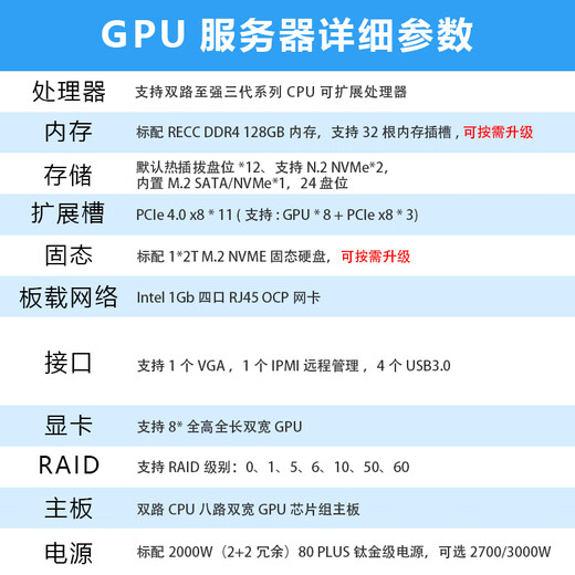 Daozhi tarjeta Xeon 8 de doble canal 5090/4090 estación de trabajo de servidor de aprendizaje profundo Servidor GPU de ocho canales DeepSeeK modelo de inteligencia artificial host de entrenamiento de doble canal 4310丨2T SSD Memoria 256G + modelo personalizado H100 de 80GB * 8