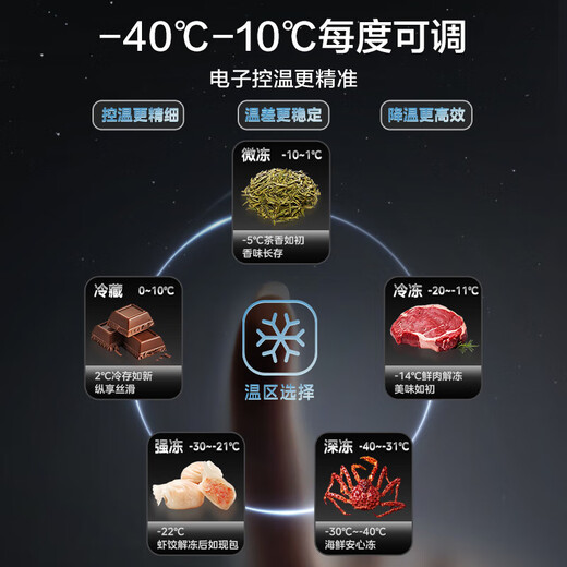 Midea Freezer Commercial Horizontal Large Capacity Freezer Single Temperature Freezing Refrigerator Conversion Refrigerator Deep Cooling Quick Freezing Ultra Low Temperature Large Capacity Freezer 300L/400L/500L/700L New Product-40 Degree Commercial 519L 519DKEM