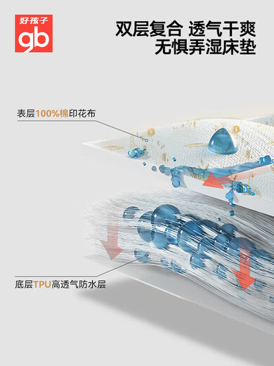 Goodbaby (gb) baby changing pad sheet Simmons mattress protector washable antibacterial breathable and waterproof Planet Animal-Green 90*70cm