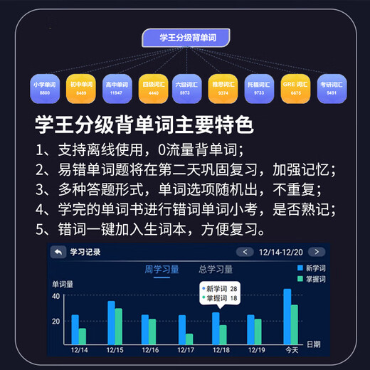 2025新款智能AI全科扫描翻译词典笔离线翻译笔小学初中高中专用学习笔