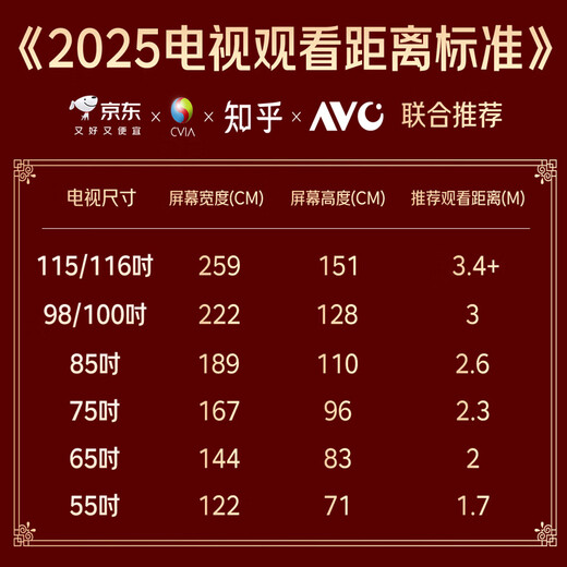 TCL Thunderbird TV Peng 6 26 models 65-inch 144Hz high brush MEMC motion compensation 3+64GB memory 94% P3 color gamut high-end VA flat-panel TV 65S68A