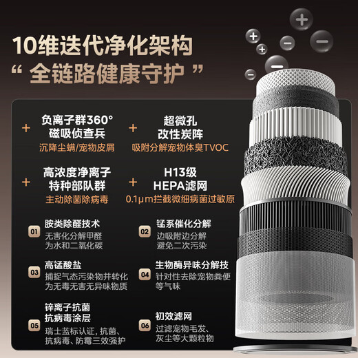 Midea Xingche series air purifier humidifier removes formaldehyde, removes smoke and odors, allergens, sterilizes and removes viruses, absorbs floating cat hair and pet hair, purifies and humidifies all-in-one machine, and has the best humidification performance with RX800 Pro