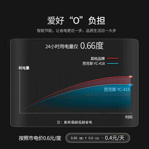 Bacchus double-door wine cabinet 150 bottles 1.76 meters ice bar constant temperature wine cabinet home refrigerated tea beer champagne wine built-in wine storage cabinet large living room villa left wine display + right wine display (integrated dual temperature air cooling) 116 bottles