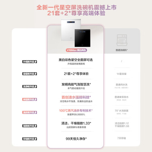 FOTILE Dishwasher 02-V16max built-in household dishwasher, newly upgraded 21 sets of large capacity, high-energy bubble washing, hot air drying, 21 sets of black V16Max heavy new product