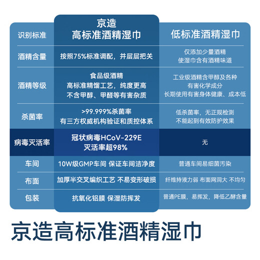 Made in Tokyo, 75% alcohol wet wipes 80 pieces * 3 packs, sterilization rate 99.9%, wet wipes, sanitary disinfection wipes