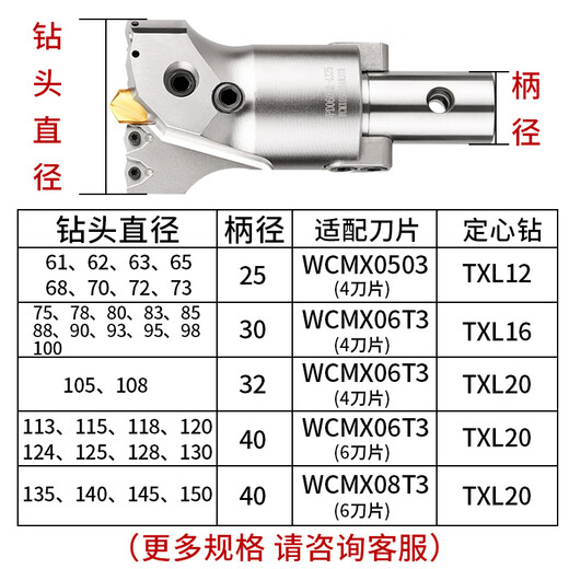 With centering U drill deep hole drill bit VMD large diameter U drill violent drill indexable large drill bit 45 deep hole drill adjustable VMD diameter 120125