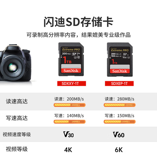 闪迪（SanDisk）1TB SD内存卡 4K V30 U3 C10 相机存储卡 读速200MB/s 写速140MB/s 微单/单反相机内存卡