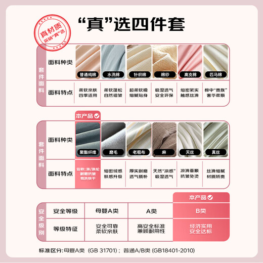 MINISO Milk Velvet Bed Four-piece Winter Thickened Quilt Cover 1.5/1.8 Meter Sheet Style Quilt Cover 200x230cm