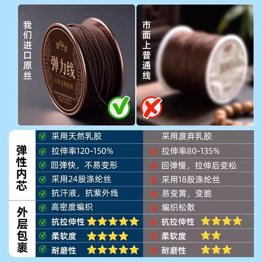 Luolanmei (LUOLANMEI) bracelet wire core-covered elastic rope imported high-end cultural toy bead wire rope bracelet wear-resistant special beef tendon for Buddhist beads 1.0mm - brown - 40 meters / free bead threading tool