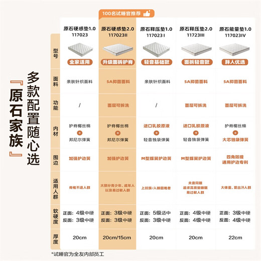 Quanyou home spring mattress 20cm thick household natural coconut palm ridge-protecting tatami mattress 1.8m