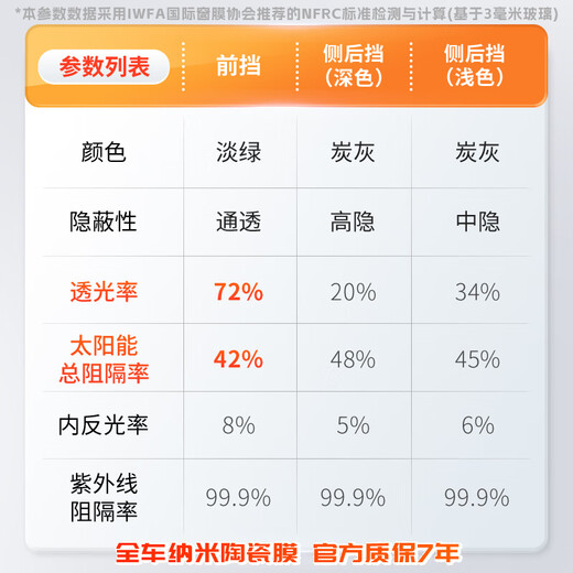 Dragon Film Original Imported Car Film Car Glass Film Changling 80 New Energy Ceramic Film Car Film Privacy Insulation Film Sunscreen Film Solar Film Window Film Explosion-proof Film