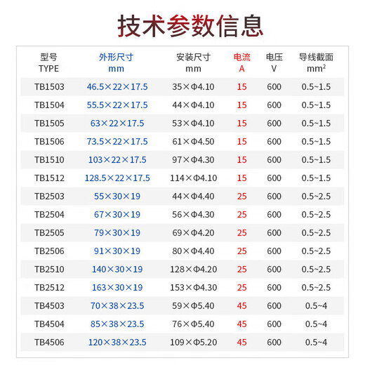 Delixi electrical terminal board TB1512 combined terminal block flame retardant and anti-corrosion connection terminal 15A-12 positions