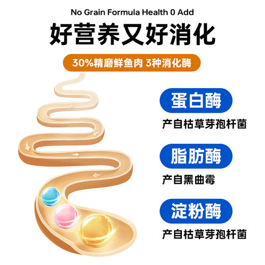 Oriental Aolong Excellent Fiber Prescription Cat Food Promotes Intestinal Peristalsis and Relieves Constipation Cat Intestinal Prescription Cat Food Easy to Digest Cat Food Excellent Fiber Prescription Cat Food 50g*5 Bags