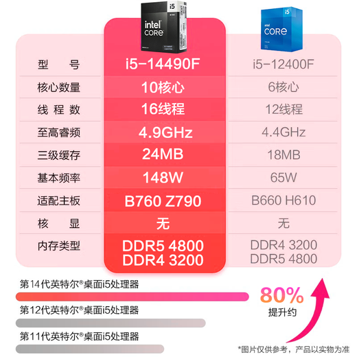 Gigabyte Core 14th generation i5 14490F/RTX3050/B580 12G independent display designer e-sports gaming desktop assembly computer host complete DIY assembly machine configuration five Core 14th generation i5丨A770 16G standard configuration
