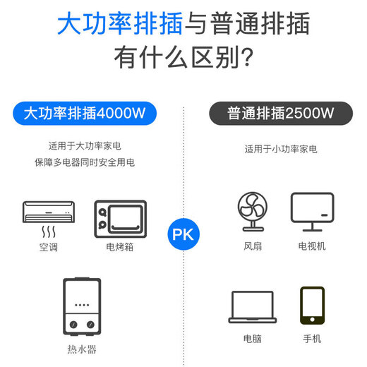 Philips (PHILIPS) 16A high-power socket, 2 holes, 0.2 meters, dedicated for air conditioners/water heaters, plug strip/strip strip/socket strip/terminal strip/pull strip