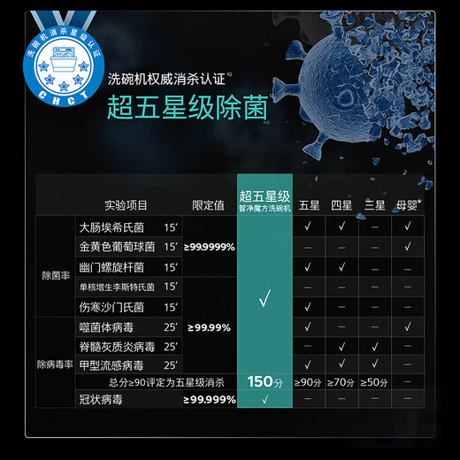 SIEMENS's blockbuster new product 20 sets of built-in dishwashers with super five-star sterilization AI intelligent dual-core thermal power patented tornado to forcefully discharge residues 240h antibacterial storage subsidy of 20% 20 sets丨Glass door panel SJ43HB66MC blockbuster new product