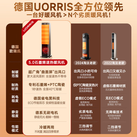 UORRIS (Germany Orris) graphene heater, heater, fast heating, energy saving, energy saving, electric heater, full voice model, German export quality丨40 graphite