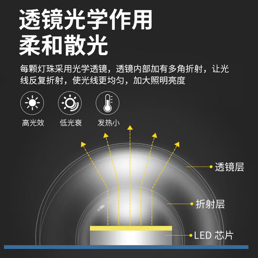Foshan Lighting (FSL) led ceiling lamp wick replacement magnetic lamp plate patch modification lamp panel energy-saving round lamp 24w positive white light