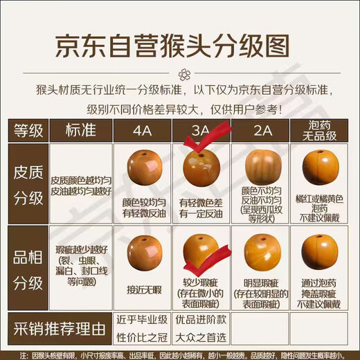 Carp Hericium Head Bracelet Olive Core Point Straight Cut Old Barrel Bead Walnut Single Circle Toy Men and Women Original Leather Original Color 10mm